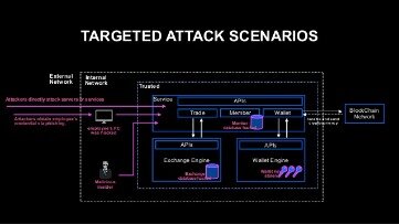 cryptocurrency how secure and stolen from exchange