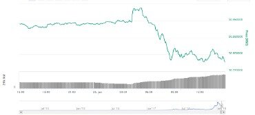 which is the largest cryptocurrency exchange