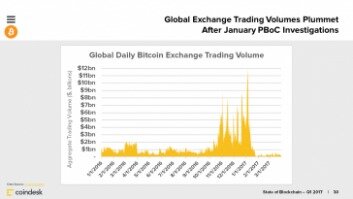 Coinbase Cryptocurrency Traders Continue To Face Frozen Funds For Weeks