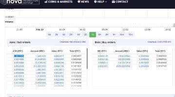 which cryptocurrency exchange does not ask for ssn