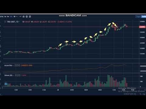 what do you call a live price meter beep on a cryptocurrency exchange exchange