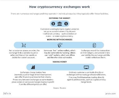 how to create cryptocurrency exchange patterns