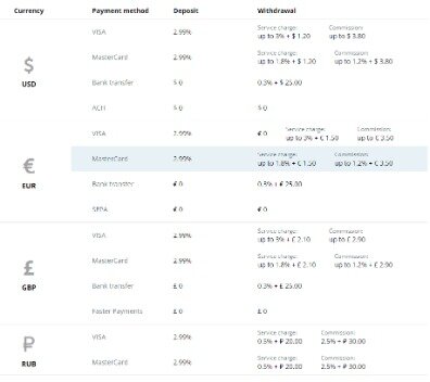 Bets Of Cryptocurrency Boxing No Kyc, Bets Of Crypto Handball Payout