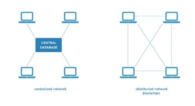 what is a ttip cryptocurrency exchange