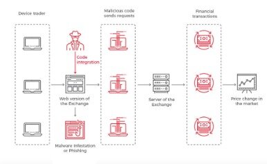 how to protect cryptocurrency on exchange hackin