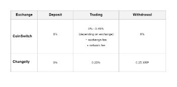 how does an exchange determine the value of a cryptocurrency