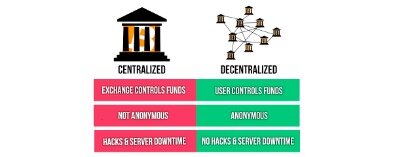 Best Uk Crypto Exchange Uk