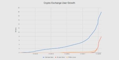 which exchange should i use for cryptocurrency