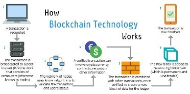 how to report a malpractice of cryptocurrency exchange