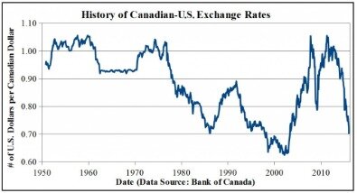 what is the exchange rate for cryptocurrency