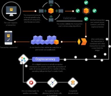 List Of Cryptocurrency Ethereum Exchange Binance Platform, List Of Cryptocurrency Bitcoin Cash Exchange Binances In Usa