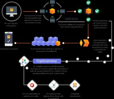 which cryptocurrency exchange for usa