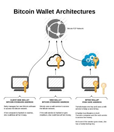 how to start a cryptocurrency exchange