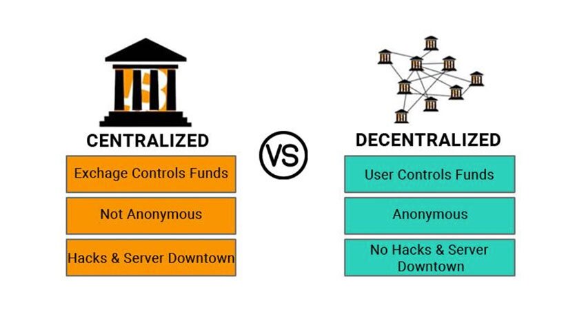 how to play on cryptocurrency exchange