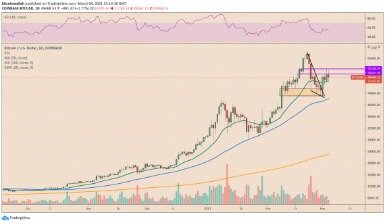 which cryptocurrency exchange sells grid+