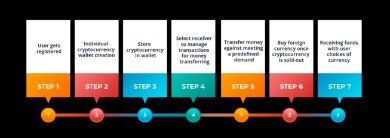 cryptocurrency exchange how does it work