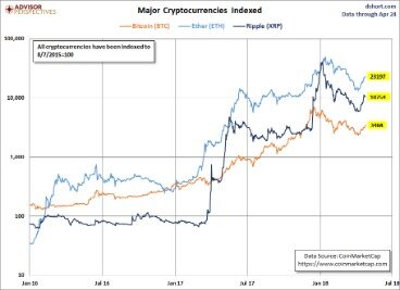 how likely is it to get discovered for not paying cryptocurrency exchange taxes