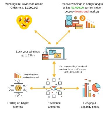 what happens if a cryptocurrency exchange goes bankrupt