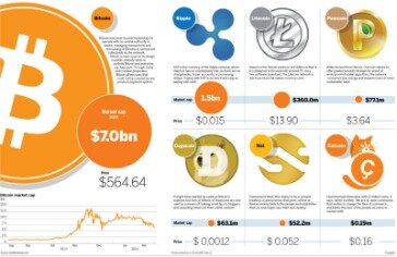 12 Best Crypto Exchanges In The Uk 2021