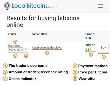 How To Buy Bitcoin In The Uk